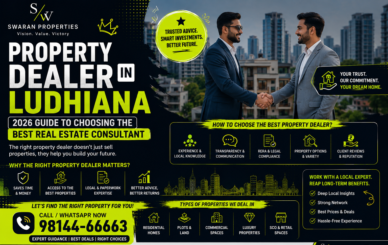 Best Property Dealer in Ludhiana
