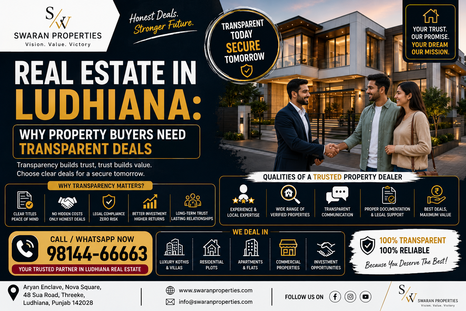 Real Estate in Ludhiana: Why Property Buyers Need Transparent Deals